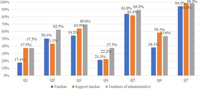 School teachers' awareness of internet addiction in elementary school students: a regional survey in Japan